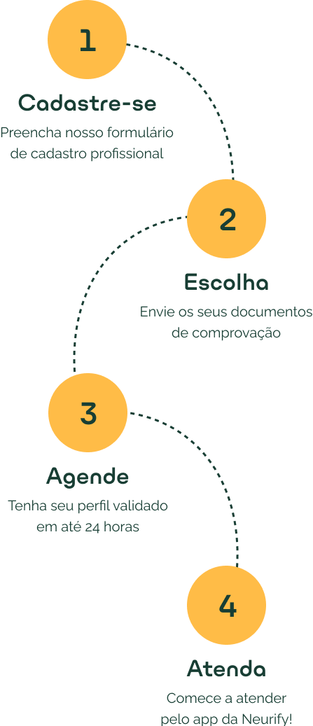 Passo a Passo Psicoterapia para Psicólogos